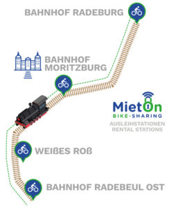 MietOn Fahrradverleih Bike Sharing Lößnitzgrundbahn